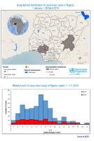 Fièvre de Lassa au Nigeria : point au 09 mai 2018 (OMS)
